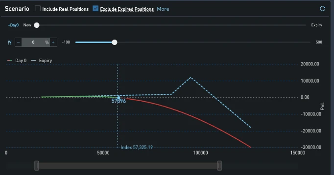 SignalPlus Volatility Column (20240709): Has the bottom been reached?