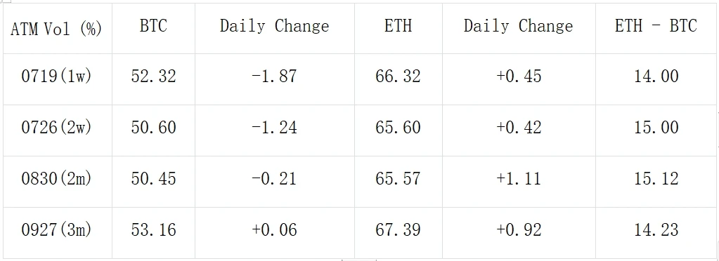 SignalPlus Volatility Column (20240709): Has the bottom been reached?