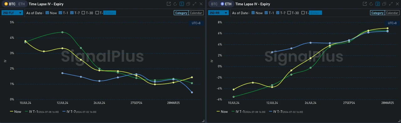 SignalPlus Volatility Column (20240709): Has the bottom been reached?