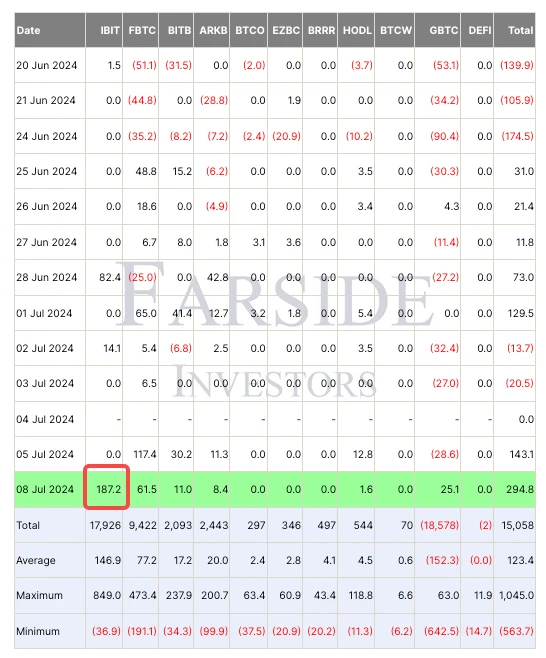 SignalPlus Volatility Column (20240709): Has the bottom been reached?