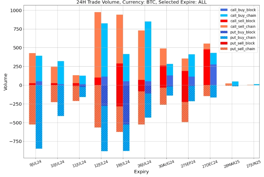 SignalPlus Volatility Column (20240709): Has the bottom been reached?