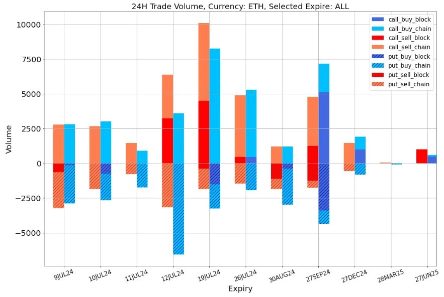 SignalPlus Volatility Column (20240709): Has the bottom been reached?