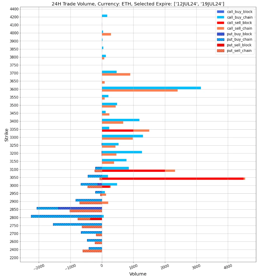 SignalPlus Volatility Column (20240709): Has the bottom been reached?