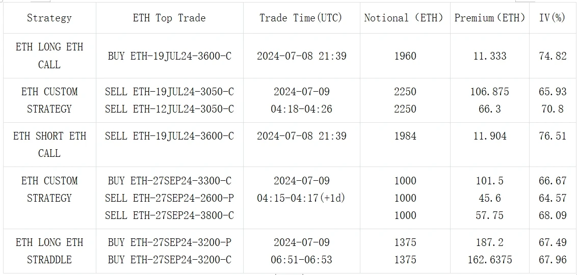 SignalPlus Volatility Column (20240709): Has the bottom been reached?