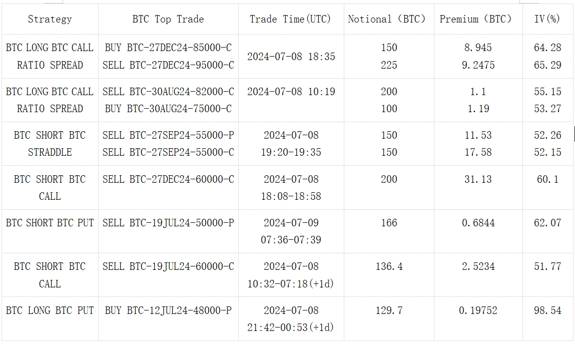 SignalPlus Volatility Column (20240709): Has the bottom been reached?