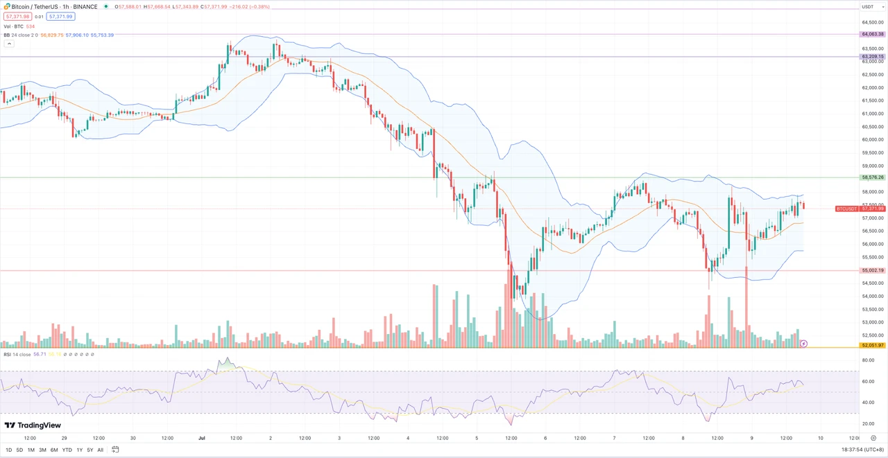 SignalPlus Volatility Column (20240709): Has the bottom been reached?