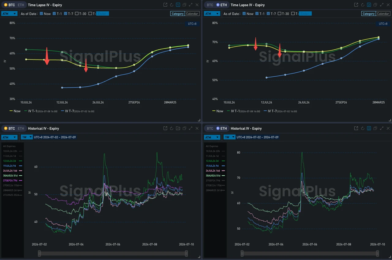 SignalPlus Volatility Column (20240709): Has the bottom been reached?