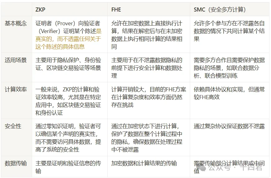 Privasea에 대한 심층적인 해석, 얼굴 데이터를 사용해 NFT를 이렇게 캐스팅할 수 있을까요?