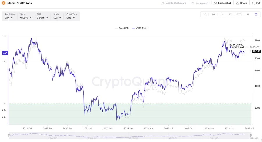 BTC가 바닥으로 떨어졌습니까? 9개의 온체인 지표가 현재 시장 동향을 해석합니다.