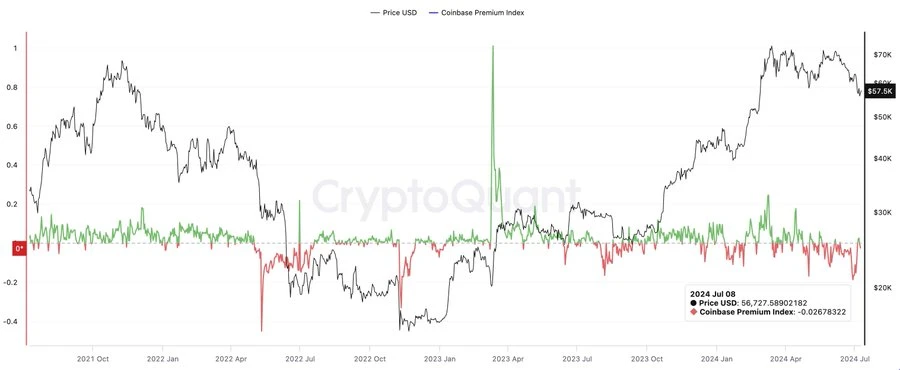 BTCは底まで落ちましたか？ 9 つのオンチェーン指標が現在の市場トレンドを解釈します