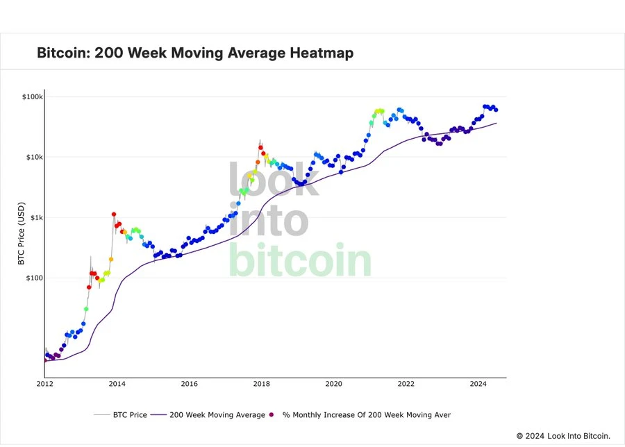 BTC đã rơi xuống đáy? Chín chỉ số trên chuỗi giải thích xu hướng thị trường hiện tại