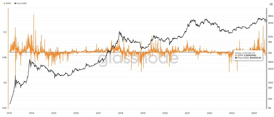 Has BTC hit bottom? Nine on-chain indicators interpret current market trends