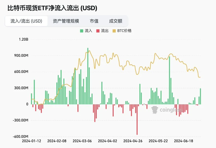 BTC跌到底了？九大鏈上指標解讀當前市場趨勢