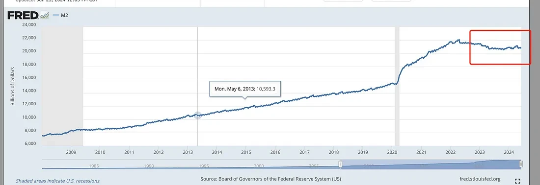 Insights on the primary crypto market under the global economic landscape: DePIN, Intent and Abstraction may emerge as a new force