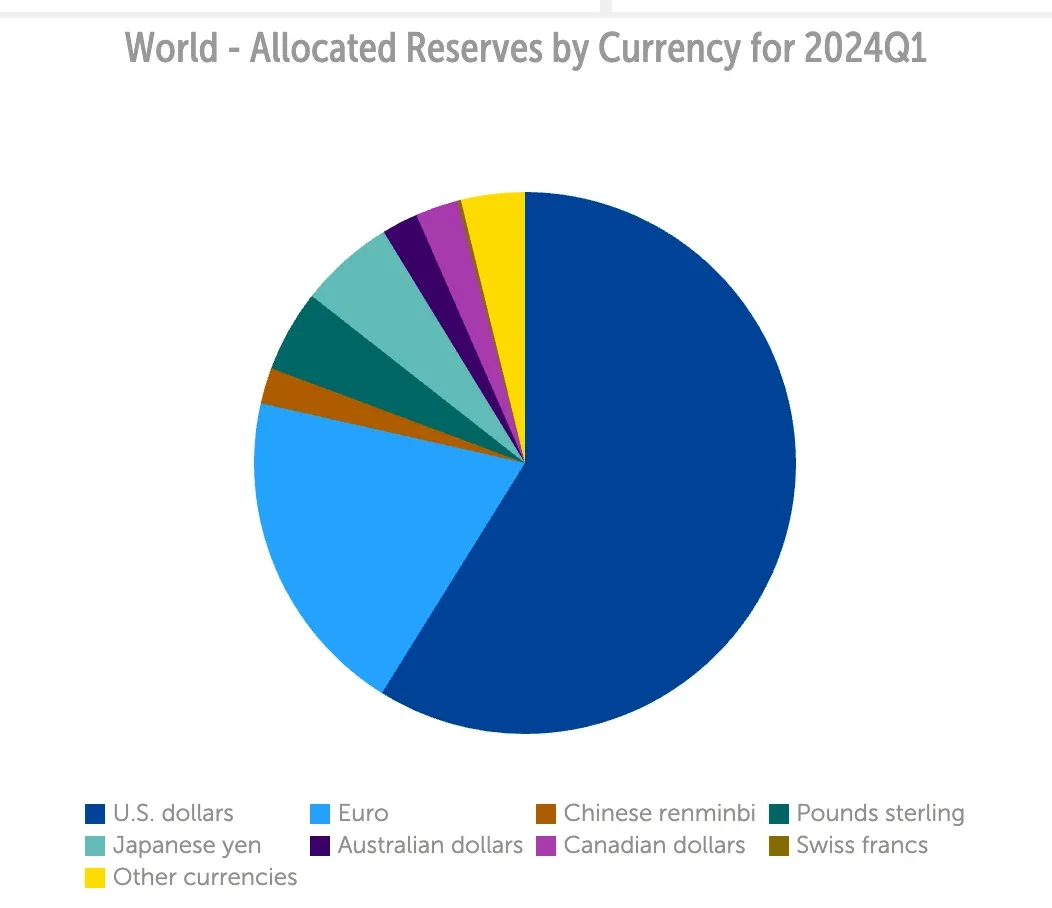 Insights on the primary crypto market under the global economic landscape: DePIN, Intent and Abstraction may emerge as a new force