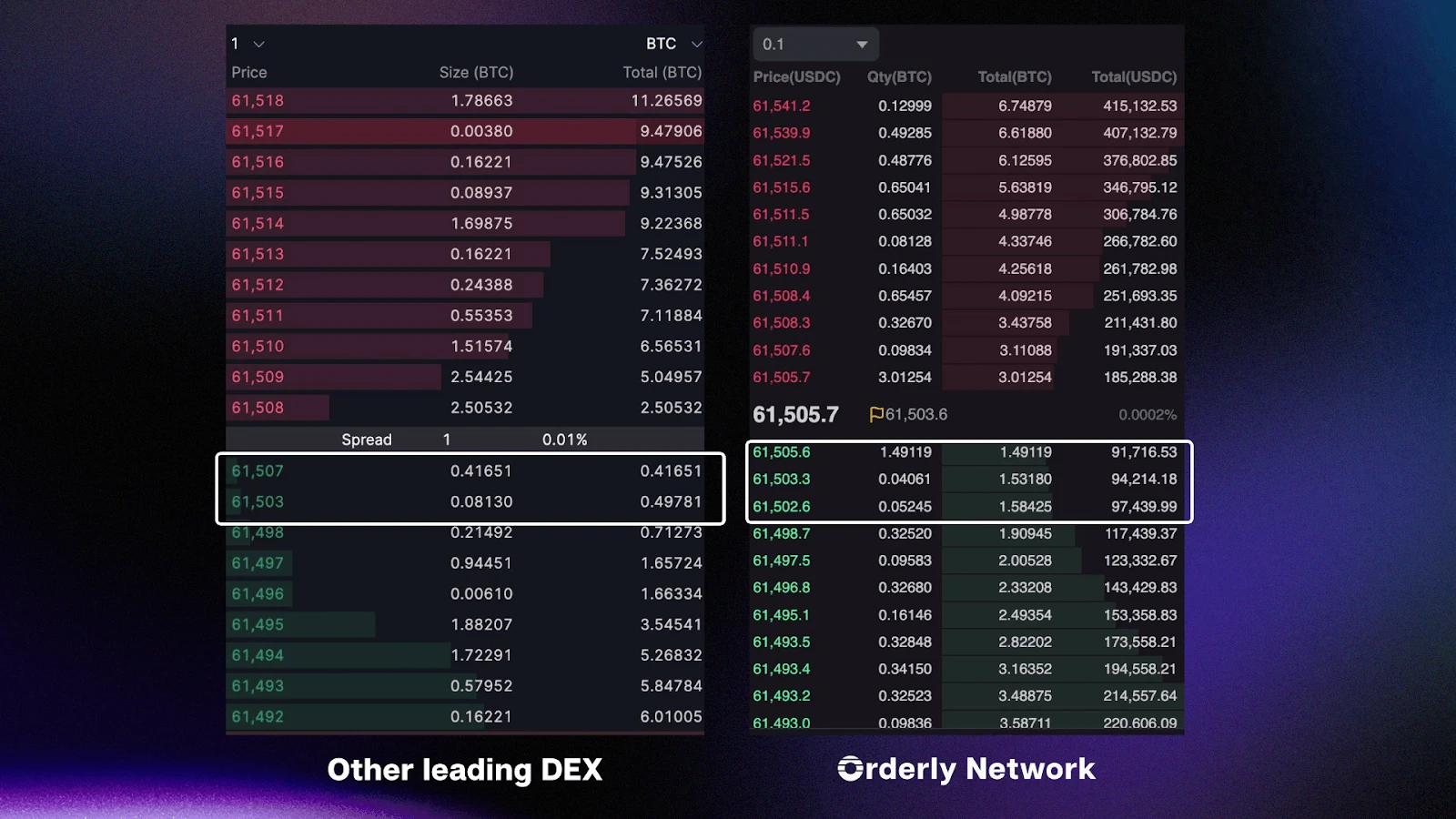 Orderly Ecosystem Partner: Wintermute Helps Orderly Networks Top-Level Liquidity