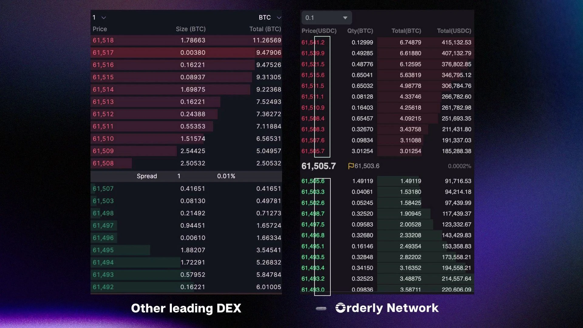 Orderly Ecosystem Partner: Wintermute Helps Orderly Networks Top-Level Liquidity