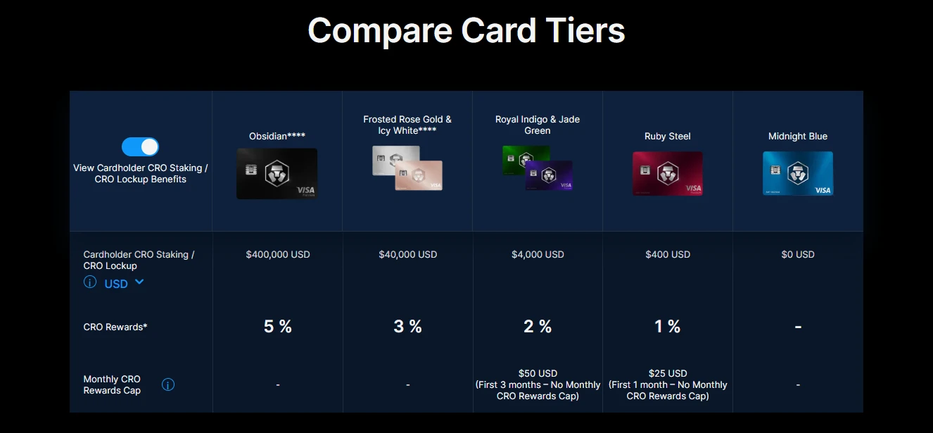 Panorama of the Crypto Credit Card Market in 2024: Crypto Revolution in the Global Economic Recovery