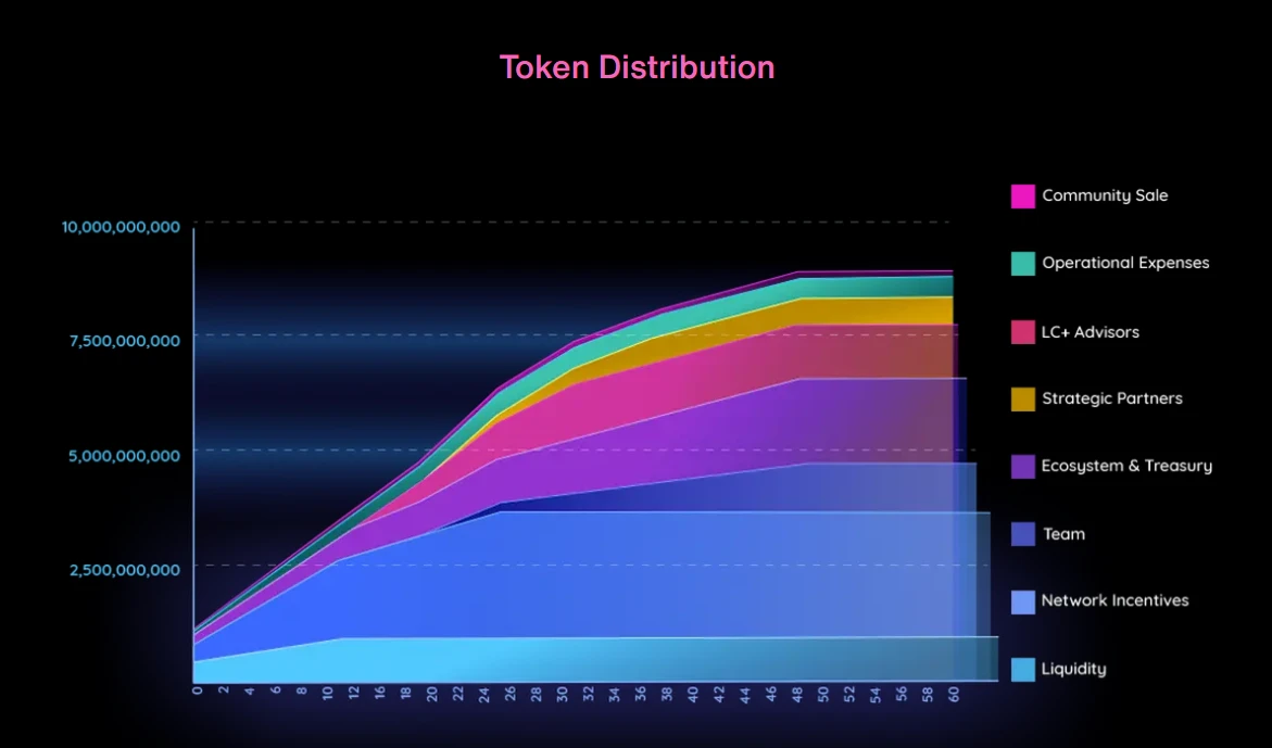 Animocas flagship product Mocaverse airdrop application will be launched soon after raising over  million