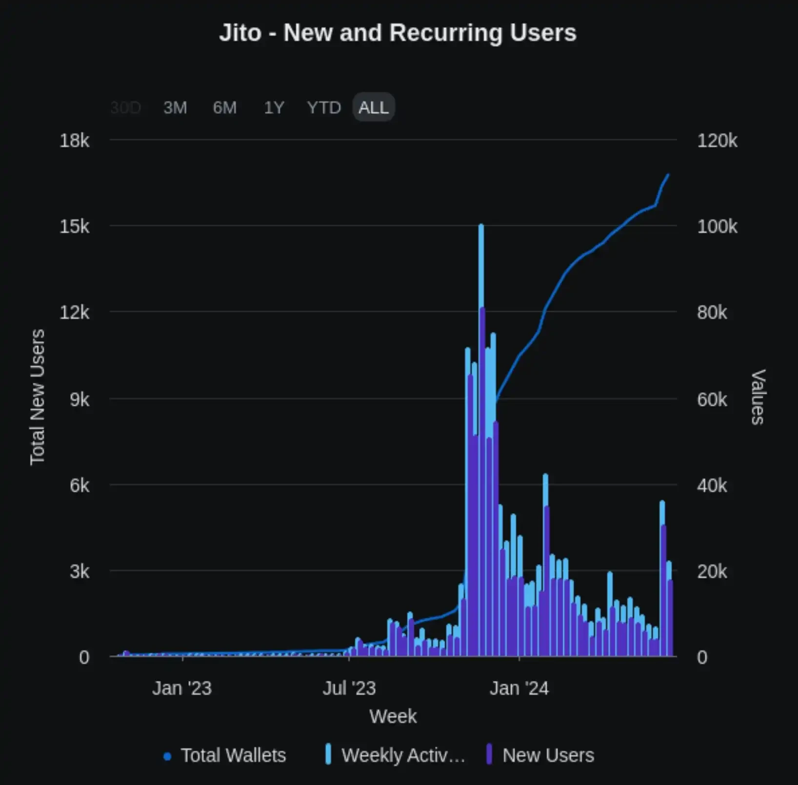 As airdrops become bubbles, how should protocols rebuild trust and value?