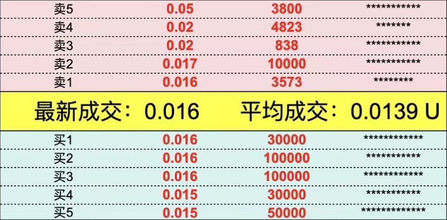 TON生态最新爆款：DOGS上线两日用户超180万，场外积分价格近2美分