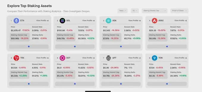 The Ton ecosystem has strong potential, but it may be difficult for large VCs to enter the market