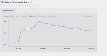 The Ton ecosystem has strong potential, but it may be difficult for large VCs to enter the market