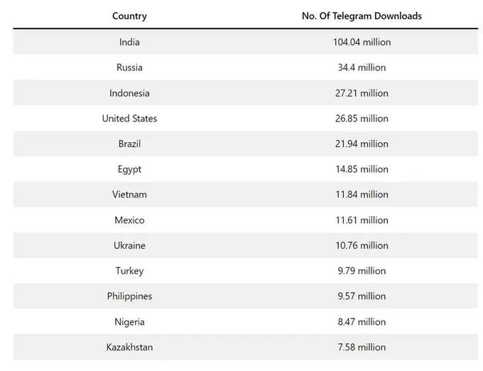 The Ton ecosystem has strong potential, but it may be difficult for large VCs to enter the market