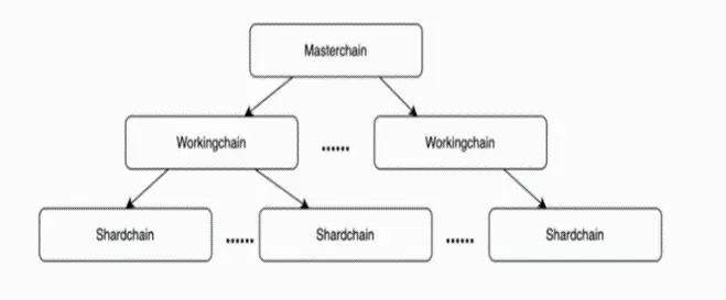 Ton生态潜力强劲，但大体量VC或难觅入场契机