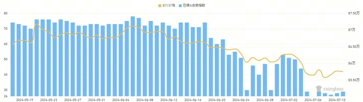 Macro Research: As the selling pressure gradually subsides, is Bitcoin expected to strengthen its upward momentum?