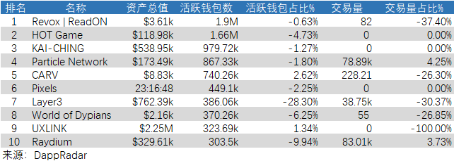 宏观研究：抛压风潮逐渐平息，比特币有望强化上涨势头？