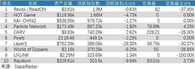 宏觀研究：拋壓風潮逐漸平息，比特幣可望強化上漲動能？