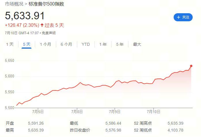 宏观研究：抛压风潮逐渐平息，比特币有望强化上涨势头？