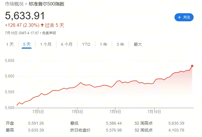 Macro Research: As the selling pressure gradually subsides, is Bitcoin expected to strengthen its upward momentum?