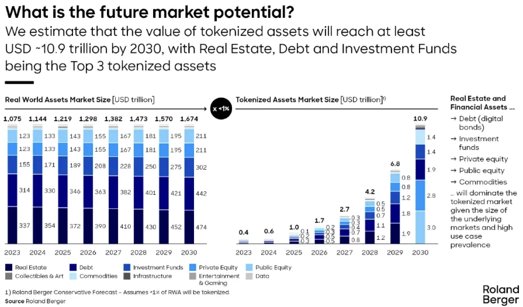 Ondo Finance Research Report: Collaborating with BlackRock to Connect Traditional Finance and Web3s RWA Protocol