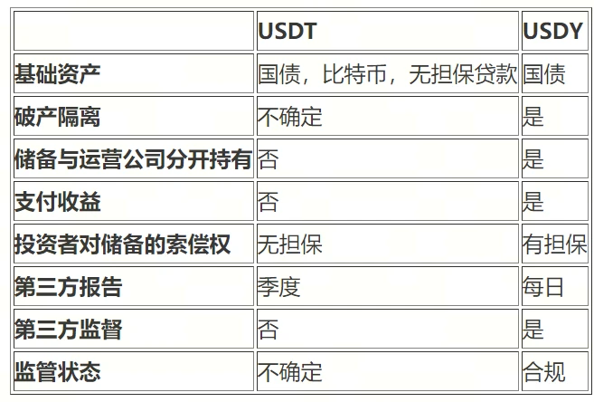 Ondo Finance研報：與貝萊德合作，連結傳統金融與Web3的RWA協議