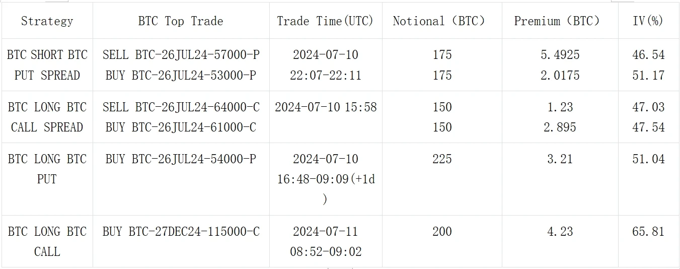 SignalPlus Volatility Column (20240711): Be careful with macro data