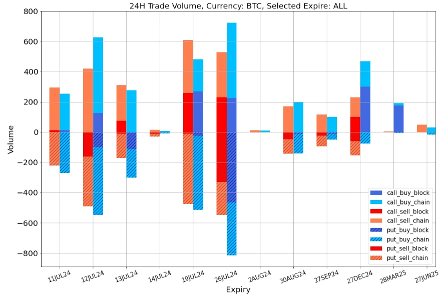 SignalPlus Volatility Column (20240711): Be careful with macro data