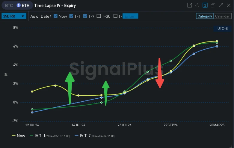 SignalPlus Volatility Column (20240711): Be careful with macro data