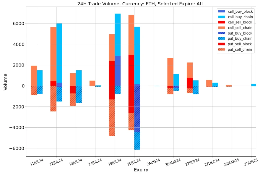 SignalPlus Volatility Column (20240711): Be careful with macro data