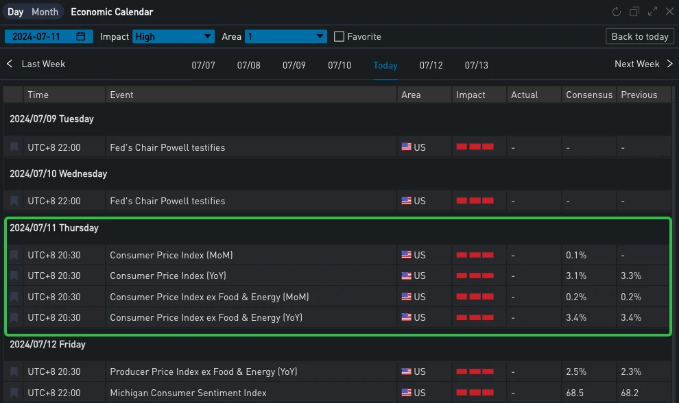 SignalPlus Volatility Column (20240711): Be careful with macro data