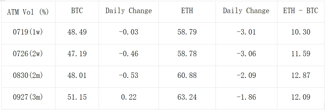 SignalPlus Volatility Column (20240711): Be careful with macro data