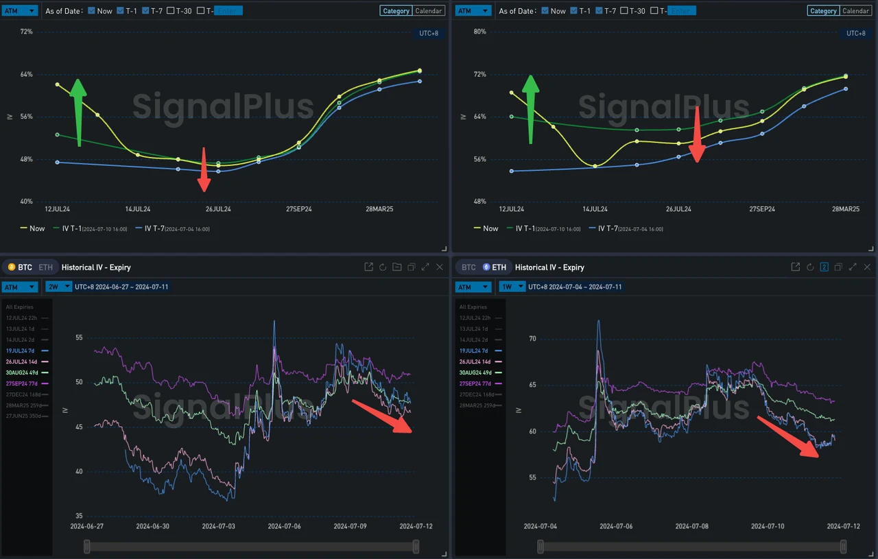 SignalPlus Volatility Column (20240711): Be careful with macro data