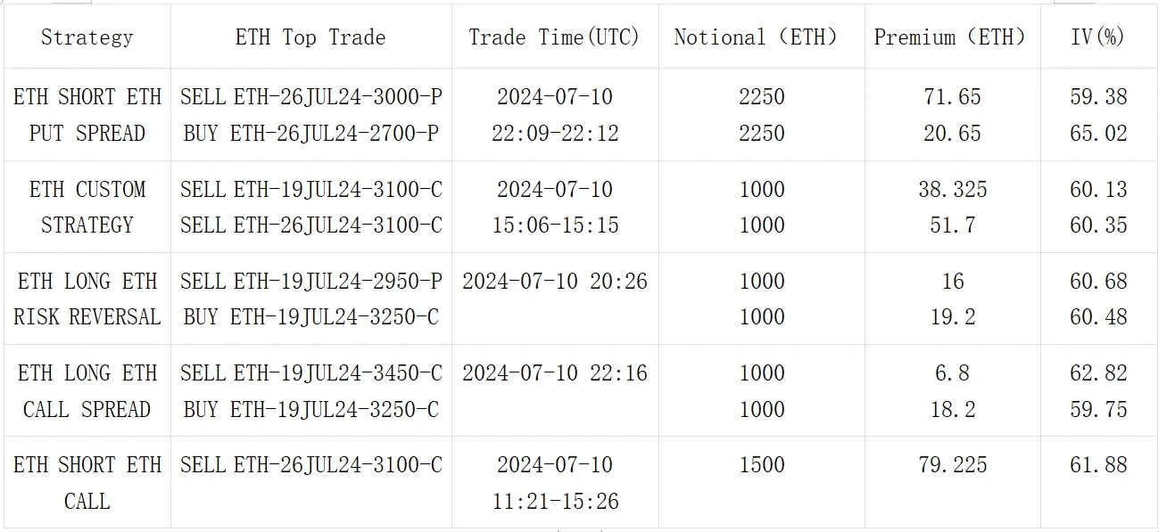 SignalPlus Volatility Column (20240711): Be careful with macro data