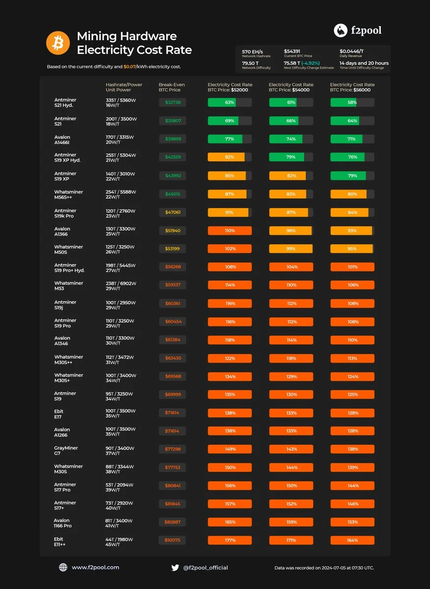 TrendX 연구소: BTC 가격이 하락세를 보이고 있는데, Web3 시장의 후속 추세는 어떻게 될까요?