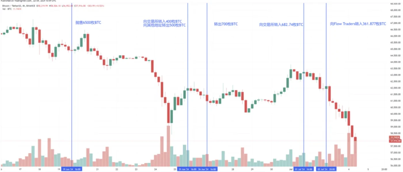 TrendX研究院：BTC價格震盪下行，Web3行情後續走勢如何？