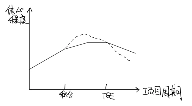 Discussing the pros and cons of the points model: organic growth point or top PUA