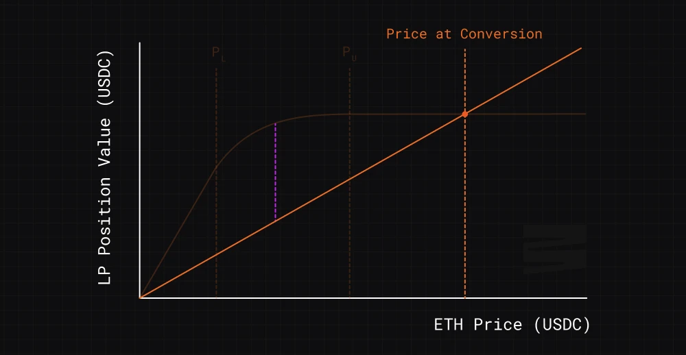 Encourage Binance MVB, explain Blackwing protocol business and interaction methods