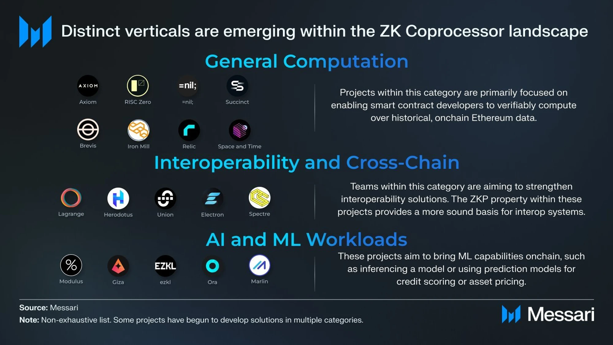 YBB Capital: A comprehensive analysis of blockchains GPU and ZK coprocessor