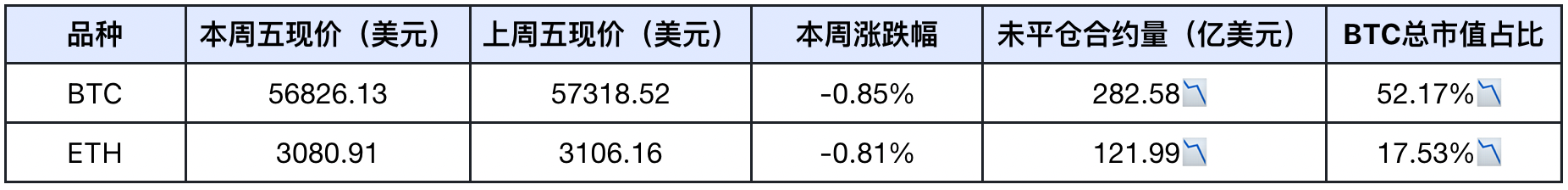 Frontier Lab加密市场周报｜W28